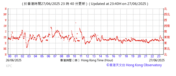 A graph showing the time of a person
AI-generated content may be incorrect.